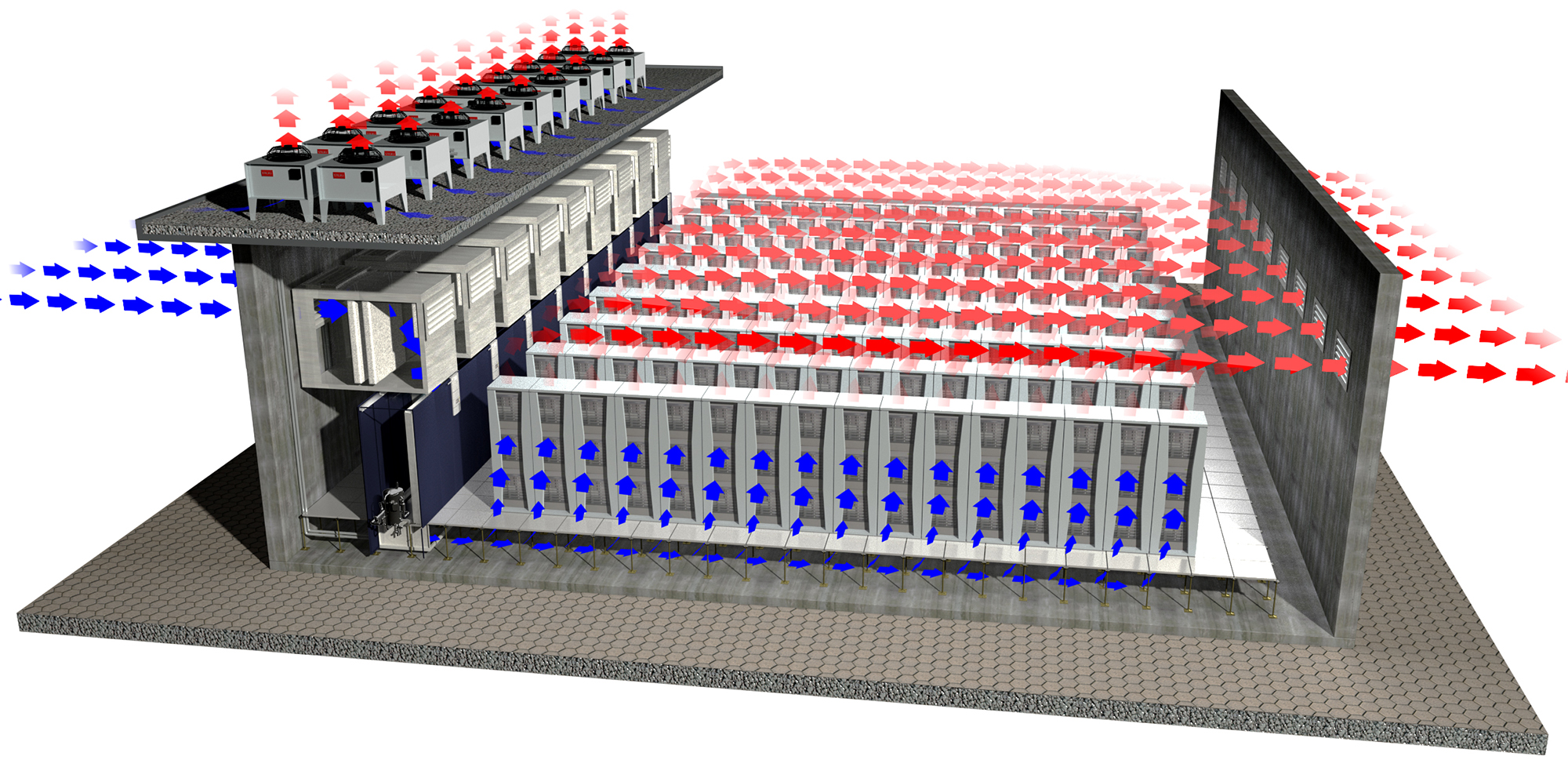 Direct Free Cooling Data Center scheme with Direct Free Cooling